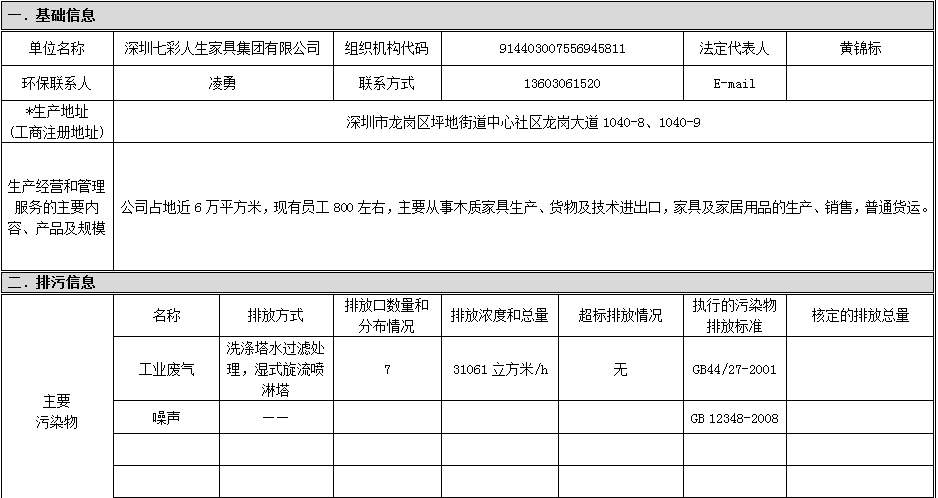 重點(diǎn)排污單位應(yīng)公開信息表